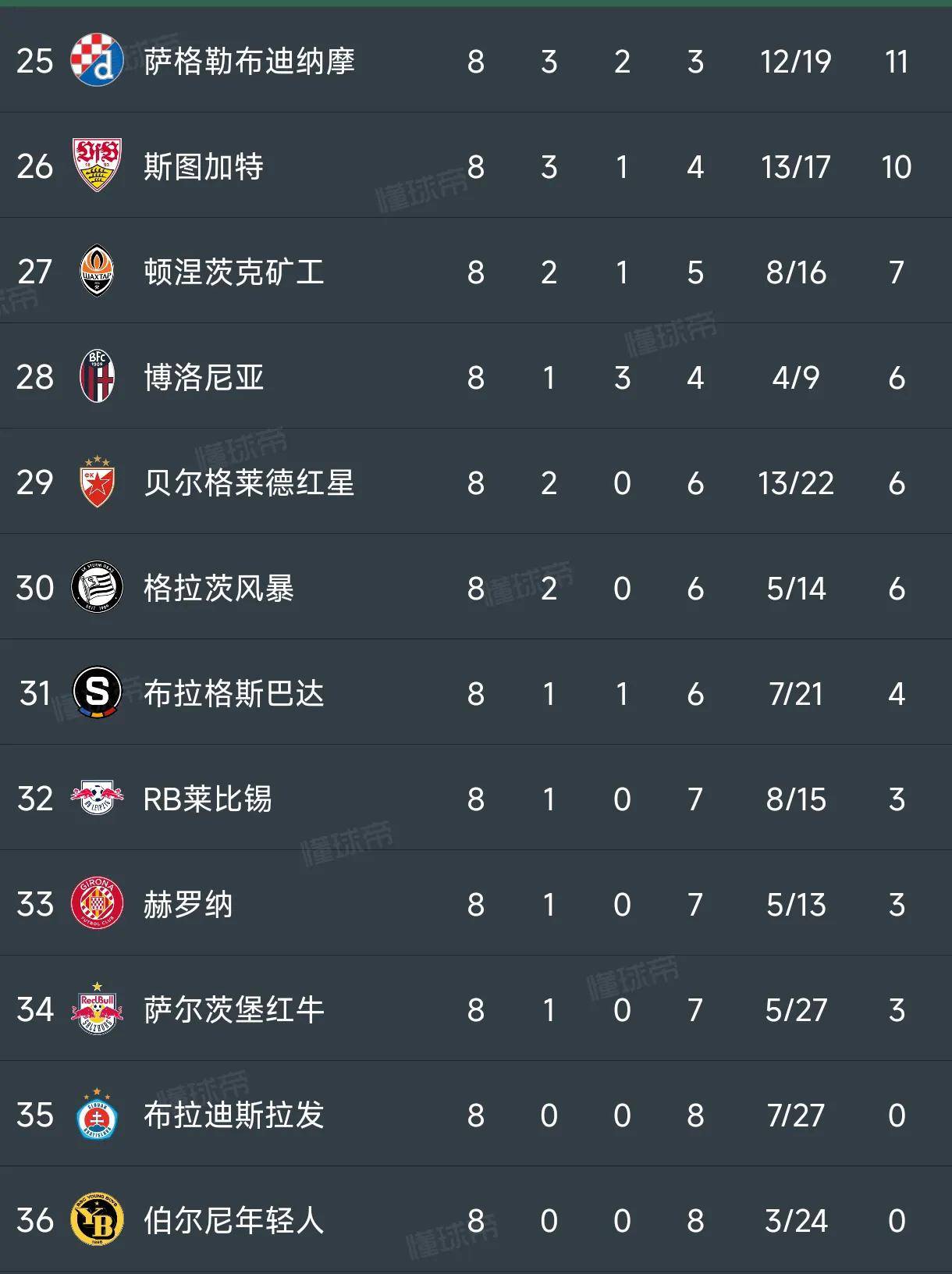 半岛综合体育官方app下载-RB莱比锡逆转击败对手，继续领跑积分榜的简单介绍