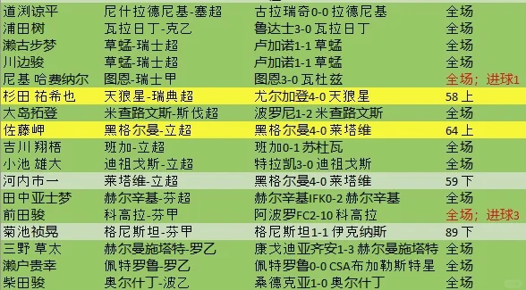 半岛体育app-精彩表现！球员奇招连连奏效的简单介绍