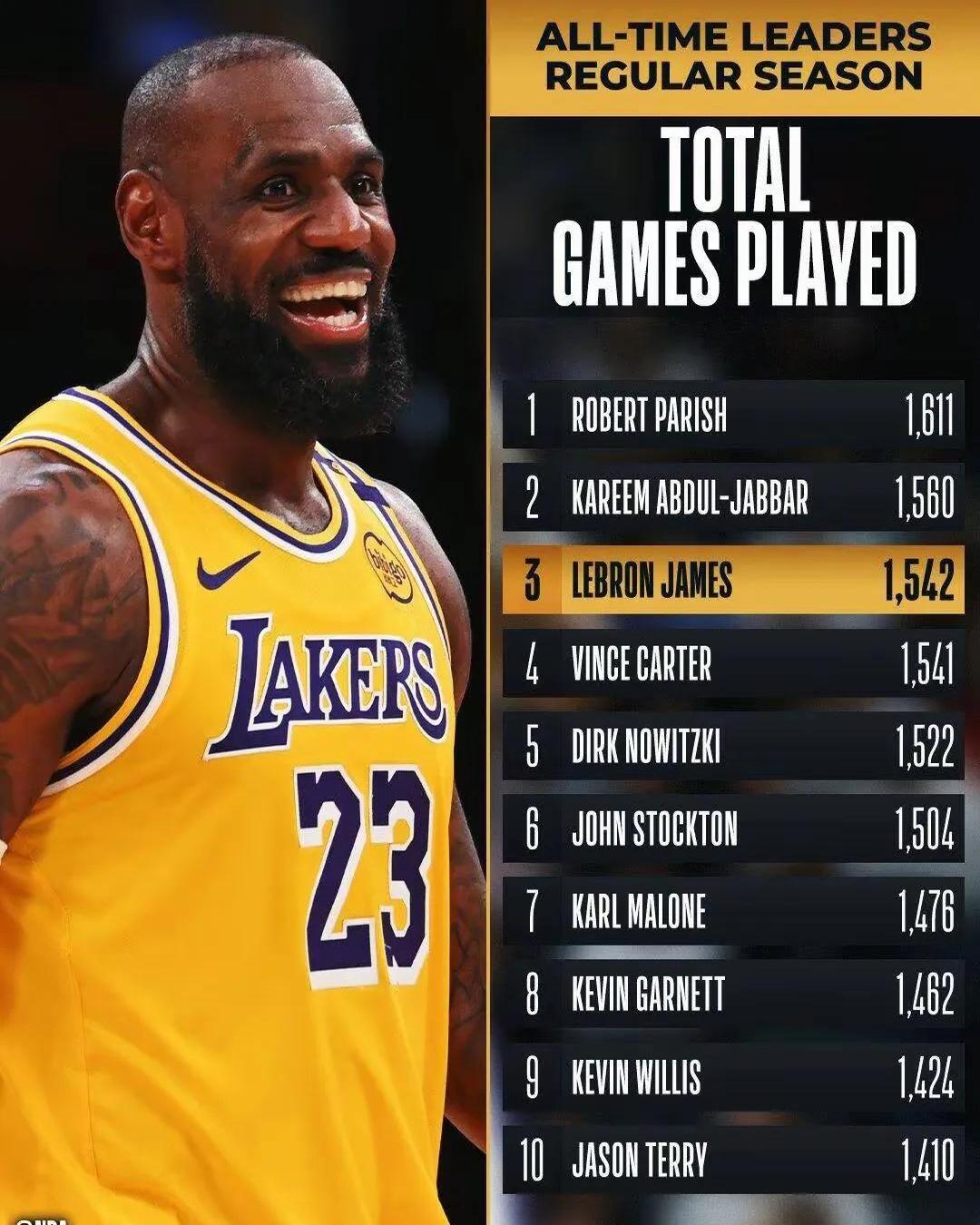 半岛体育官方网站入口-詹姆斯三节分，湖人力挫国王晋级八强